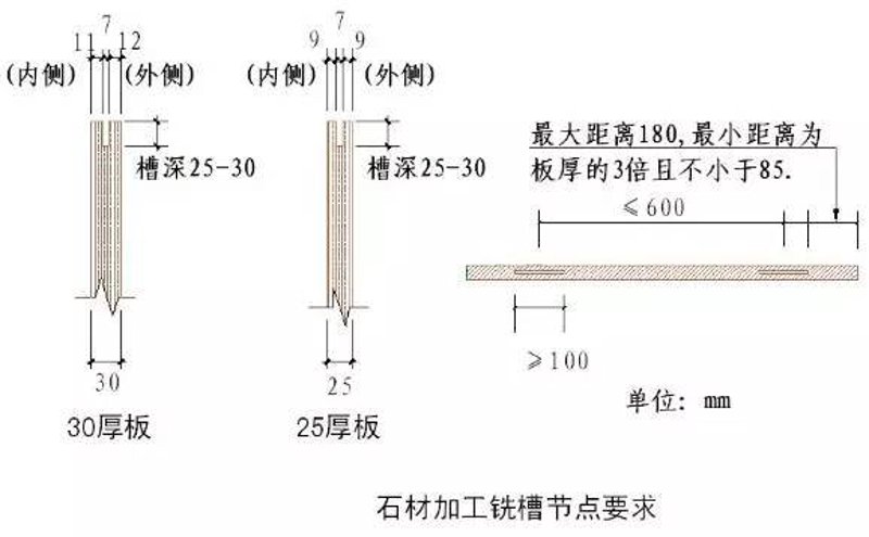 如何应对大理石上的顽固污渍？