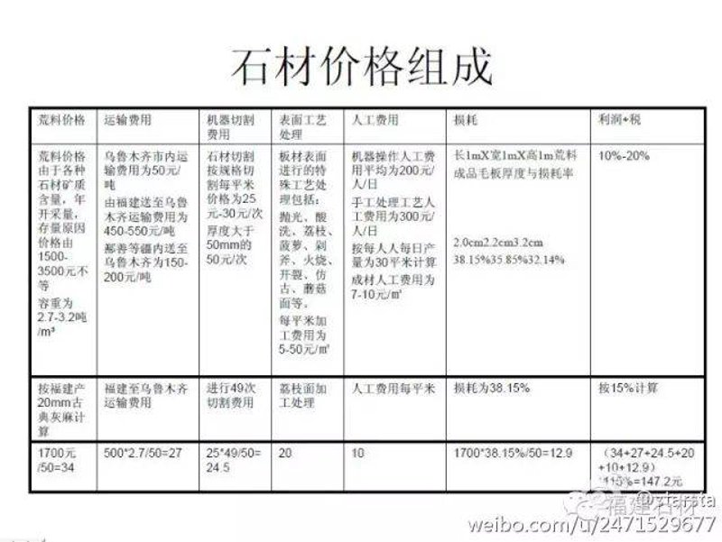 石材加工厂的联系方式，如何快速找到？